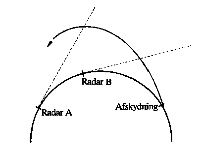 Kilde: Gr&oslash;nland Middelhavets Perle, 1983